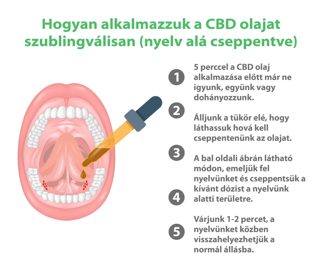 A CBD oil efficient intake by dripping under the tongue area